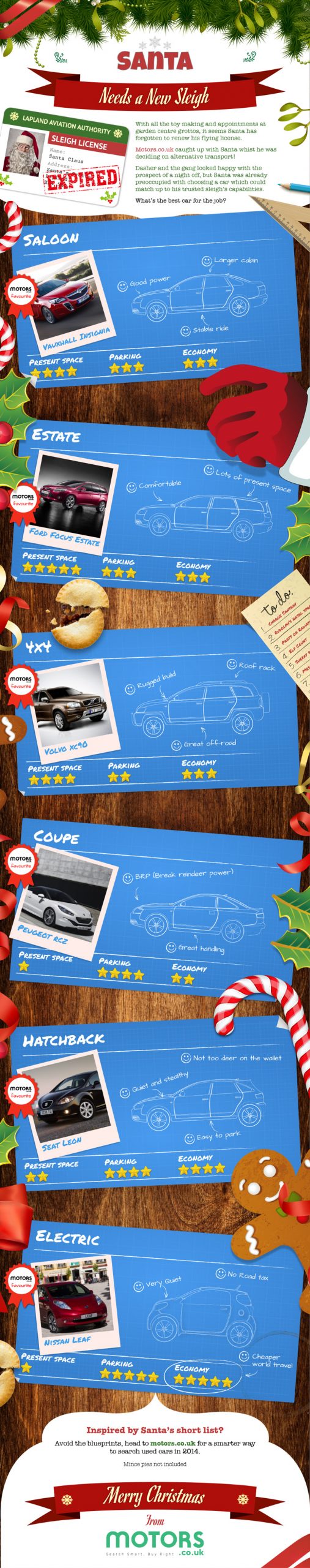  Motors.co.uk Xmas Infographic 