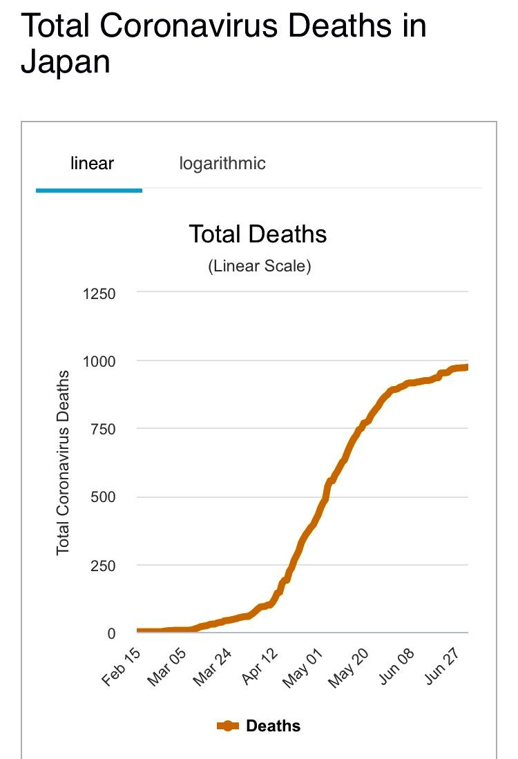 Coronavirus deaths in Japan