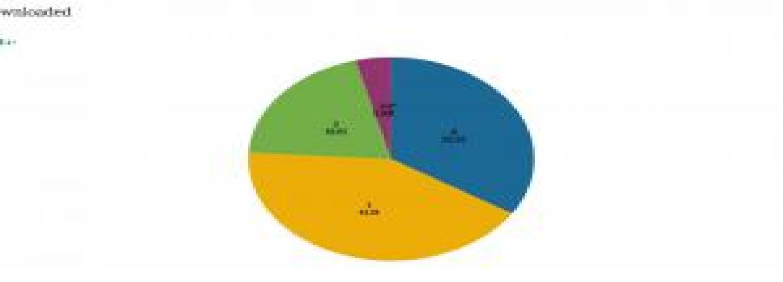 Percentage of surveyees that downloaded dating apps during isolation