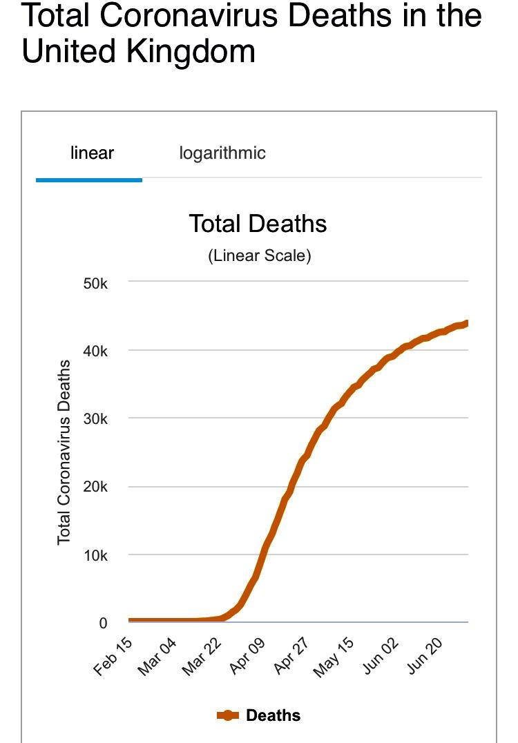 Coronavirus deaths in the UK