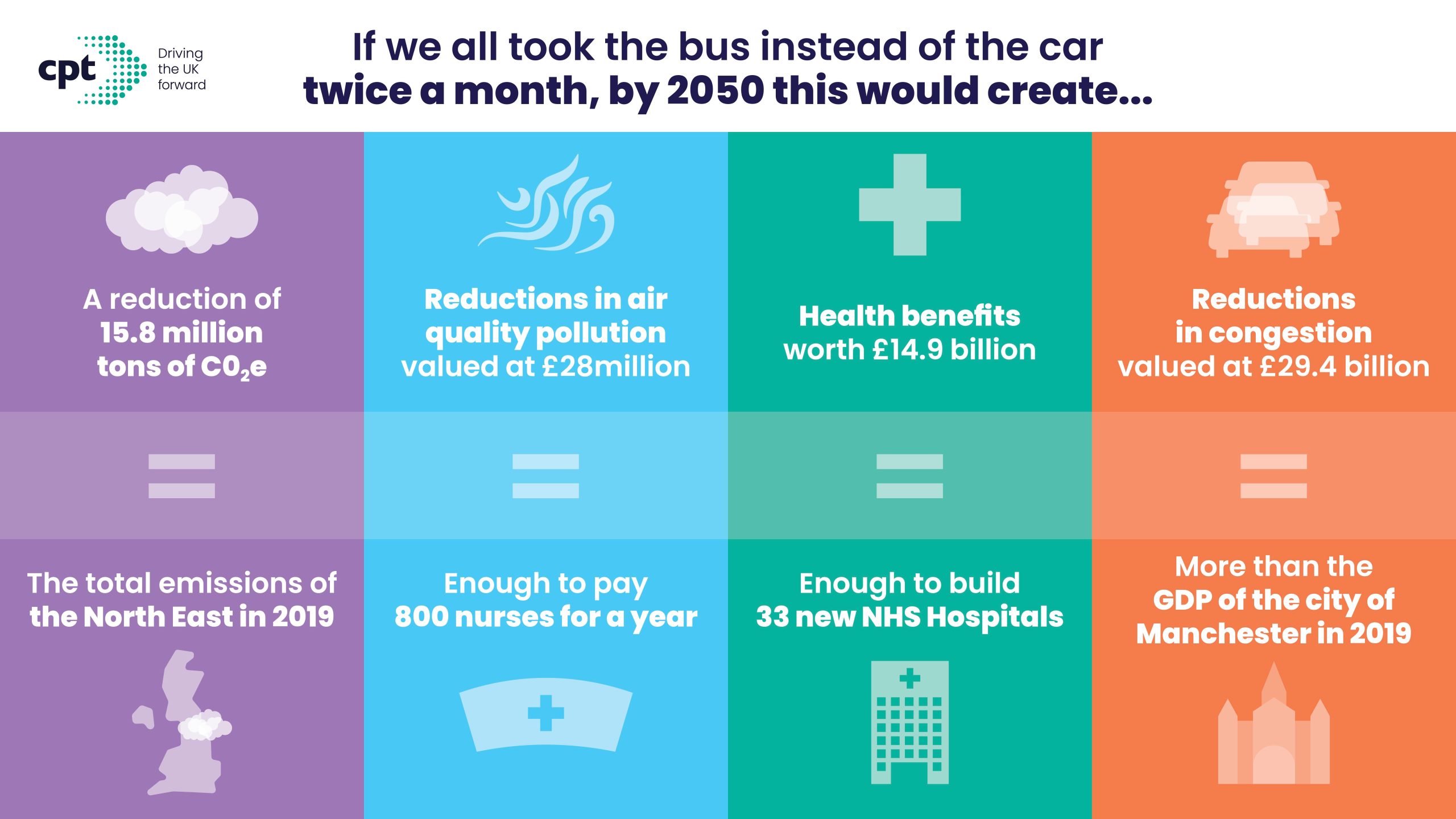 Brits Knowledge Of Bus Prices Lacking According To New Research brits-knowledge-of-bus-prices-lacking-according-to-new-research