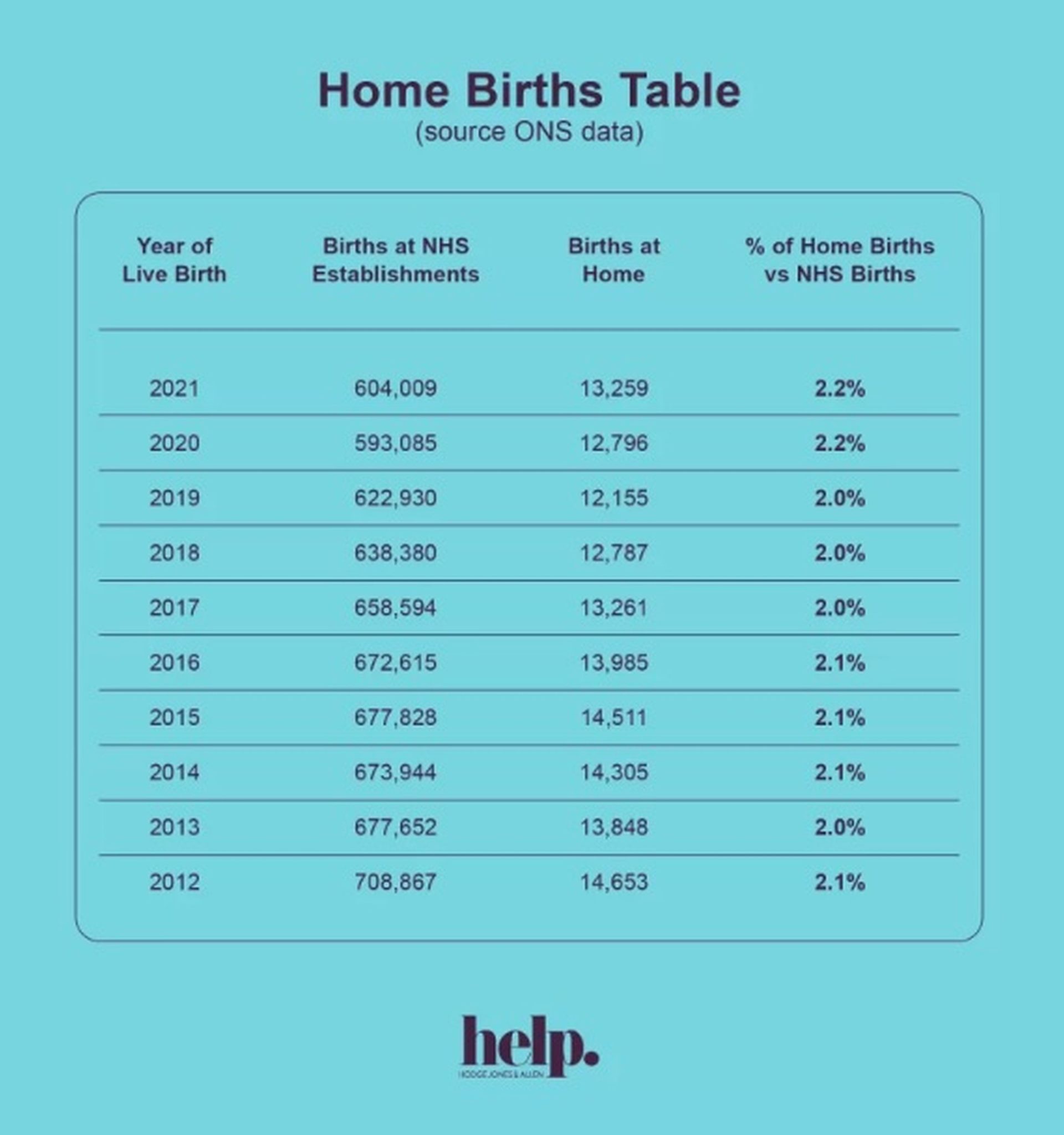 Call the midwife 80 of expectant mums desire home birth... but just 2