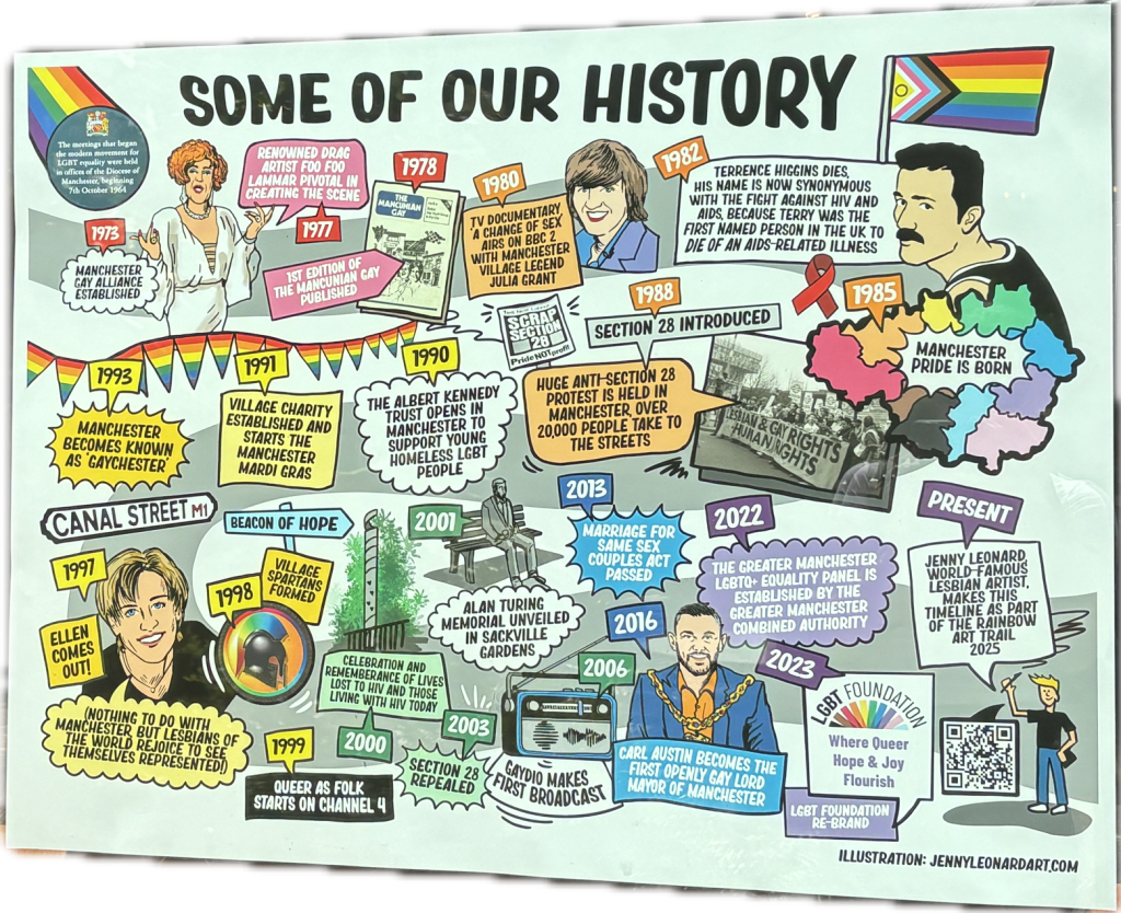 A poster of LGBTQ+ history made by illustrator Jenny Leonard for the Rainbow Arts Trail (photo by Sally McLennan)